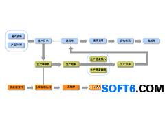 生產管理軟件增強版 為電子、機械、涂料加工廠賦能