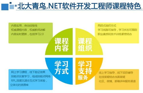 長沙.NET工程師培訓選擇指南 大學生如何挑選合適的軟件開發課程