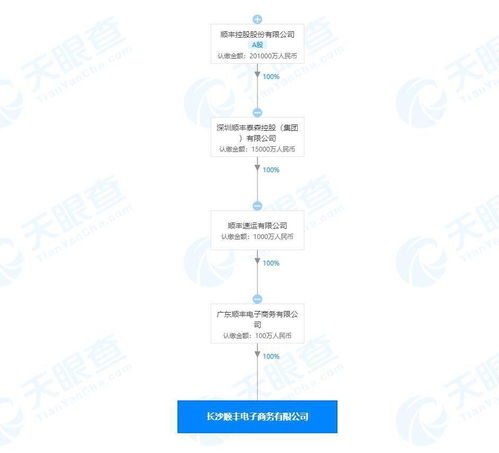 順豐在長沙成立電子商務(wù)新公司，注冊資本100萬布局軟件開發(fā)